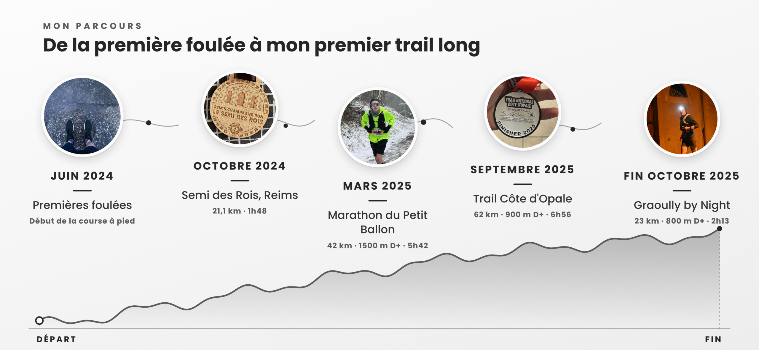 De 125 kg à mon premier trail : comment j’ai commencé la course à pied – P1